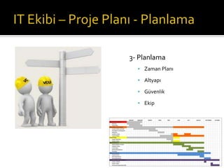 3- Planlama
 Zaman Planı
 Altyapı
 Güvenlik
 Ekip

 