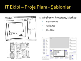 3- Wireframe, Prototype, Mockup


Brainstorming



Templates



CheckList

 