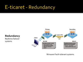 Redundancy
Realtime failover
systems

Wmware Fault-tolerant systems

 