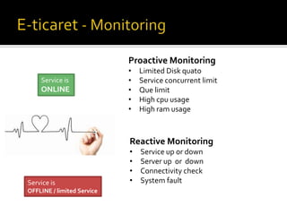Proactive Monitoring
Service is

ONLINE

•
•
•
•
•

Limited Disk quato
Service concurrent limit
Que limit
High cpu usage
High ram usage

Reactive Monitoring

Service is
OFFLINE / limited Service

•
•
•
•

Service up or down
Server up or down
Connectivity check
System fault

 
