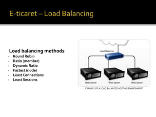 Load balancing methods
-

Round Robin
Ratio (member)
Dynamic Ratio
Fastest (node)
Least Connections
Least Sessions

 