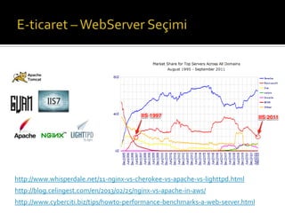 http://www.whisperdale.net/11-nginx-vs-cherokee-vs-apache-vs-lighttpd.html
http://blog.celingest.com/en/2013/02/25/nginx-vs-apache-in-aws/
http://www.cyberciti.biz/tips/howto-performance-benchmarks-a-web-server.html

 