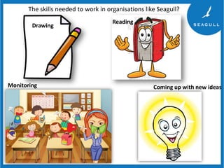 The skills needed to work in organisations like Seagull?
Drawing

Monitoring

Reading

Coming up with new ideas

 