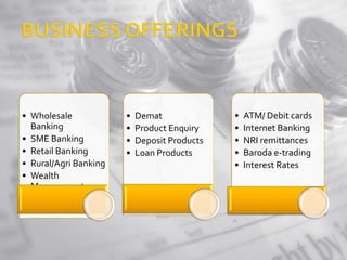 • Wholesale 
Banking 
• SME Banking 
• Retail Banking 
• Rural/Agri Banking 
• Wealth 
Management 
• Demat 
• Product Enquiry 
• Deposit Products 
• Loan Products 
• ATM/ Debit cards 
• Internet Banking 
• NRI remittances 
• Baroda e-trading 
• Interest Rates 
 