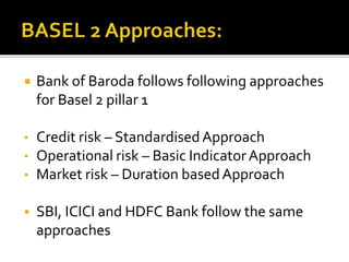  Bank of Baroda follows following approaches 
for Basel 2 pillar 1 
• Credit risk – Standardised Approach 
• Operational risk – Basic Indicator Approach 
• Market risk – Duration based Approach 
 SBI, ICICI and HDFC Bank follow the same 
approaches 
 