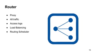 Router
● Proxy
● All traffic
● Access logs
● Load Balancing
● Routing Scheduler
14
 