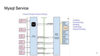 Mysql Service
25
 