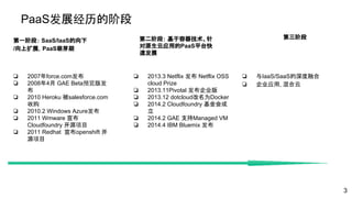 PaaS发展经历的阶段
第一阶段： SaaS/IaaS的向下
/向上扩展，PaaS萌芽期
第二阶段： 基于容器技术、针
对原生云应用的PaaS平台快
速发展
第三阶段
❏ 2007年force.com发布
❏ 2008年4月 GAE Beta预览版发
布
❏ 2010 Heroku 被salesforce.com
收购
❏ 2010.2 Windows Azure发布
❏ 2011 Wmware 宣布
Cloudfoundry 开源项目
❏ 2011 Redhat 宣布openshift 开
源项目
❏ 2013.3 Netflix 发布 Netflix OSS
cloud Prize
❏ 2013.11Pivotal 发布企业版
❏ 2013.12 dotcloud改名为Docker
❏ 2014.2 Cloudfoundry 基金会成
立
❏ 2014.2 GAE 支持Managed VM
❏ 2014.4 IBM Bluemix 发布
❏ 与IaaS/SaaS的深度融合
❏ 企业应用, 混合云
3
 