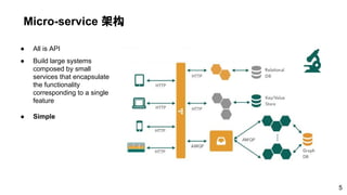 Micro-service 架构
● All is API
● Build large systems
composed by small
services that encapsulate
the functionality
corresponding to a single
feature
● Simple
5
 