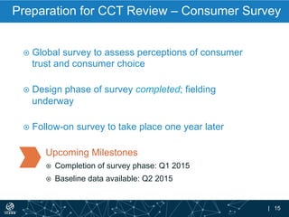 | 15
Preparation for CCT Review – Consumer Survey
¤  Global survey to assess perceptions of consumer
trust and consumer choice
¤  Design phase of survey completed; fielding
underway
¤  Follow-on survey to take place one year later
Upcoming Milestones
¤  Completion of survey phase: Q1 2015
¤  Baseline data available: Q2 2015
 
