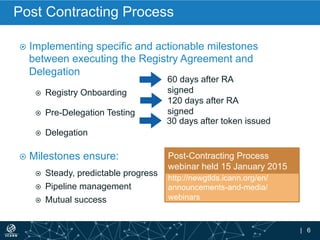 | 6
¤  Implementing specific and actionable milestones
between executing the Registry Agreement and
Delegation
¤  Registry Onboarding
¤  Pre-Delegation Testing
¤  Delegation
¤  Milestones ensure:
¤  Steady, predictable progress
¤  Pipeline management
¤  Mutual success
Post Contracting Process
60 days after RA
signed
120 days after RA
signed
30 days after token issued
http://newgtlds.icann.org/en/
announcements-and-media/
webinars
Post-Contracting Process
webinar held 15 January 2015
 