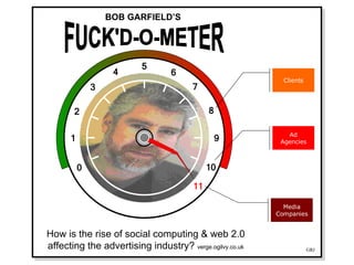 0 1 2 3 4 5 6 7 8 9 10 FUCK'D-O-METER How is the rise of social computing & web 2.0 affecting the advertising industry?  verge.ogilvy.co.uk BOB GARFIELD’S 11 Clients Ad Agencies Media Companies GRJ 