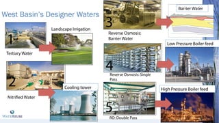 Tertiary Water
RO: Double Pass
Reverse Osmosis: Single
Pass
Nitrified Water
Reverse Osmosis:
Barrier Water
West Basin’s De...
