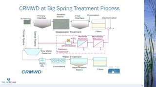 CRMWD at Big Spring Treatment Process
34
 