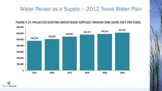 Water Reuse as a Supply – 2012 Texas Water Plan
8
 
