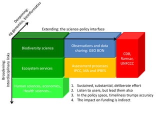 Extending: the science-policy interface 
Biodiversity science 
Biodiversity science 
Ecosystem services 
Human sciences, economics, 
Health sciences… 
Broadening: 
Interdisciplinary links 
Observations and data 
sharing: GEO BON 
Assessment processes 
IPCC, MA and IPBES 
CDB, 
Ramsar, 
UNFCCC 
1. Sustained, substantial, deliberate effort 
2. Listen to users, but lead them also 
3. In the policy space, timeliness trumps accuracy 
4. The impact on funding is indirect 
