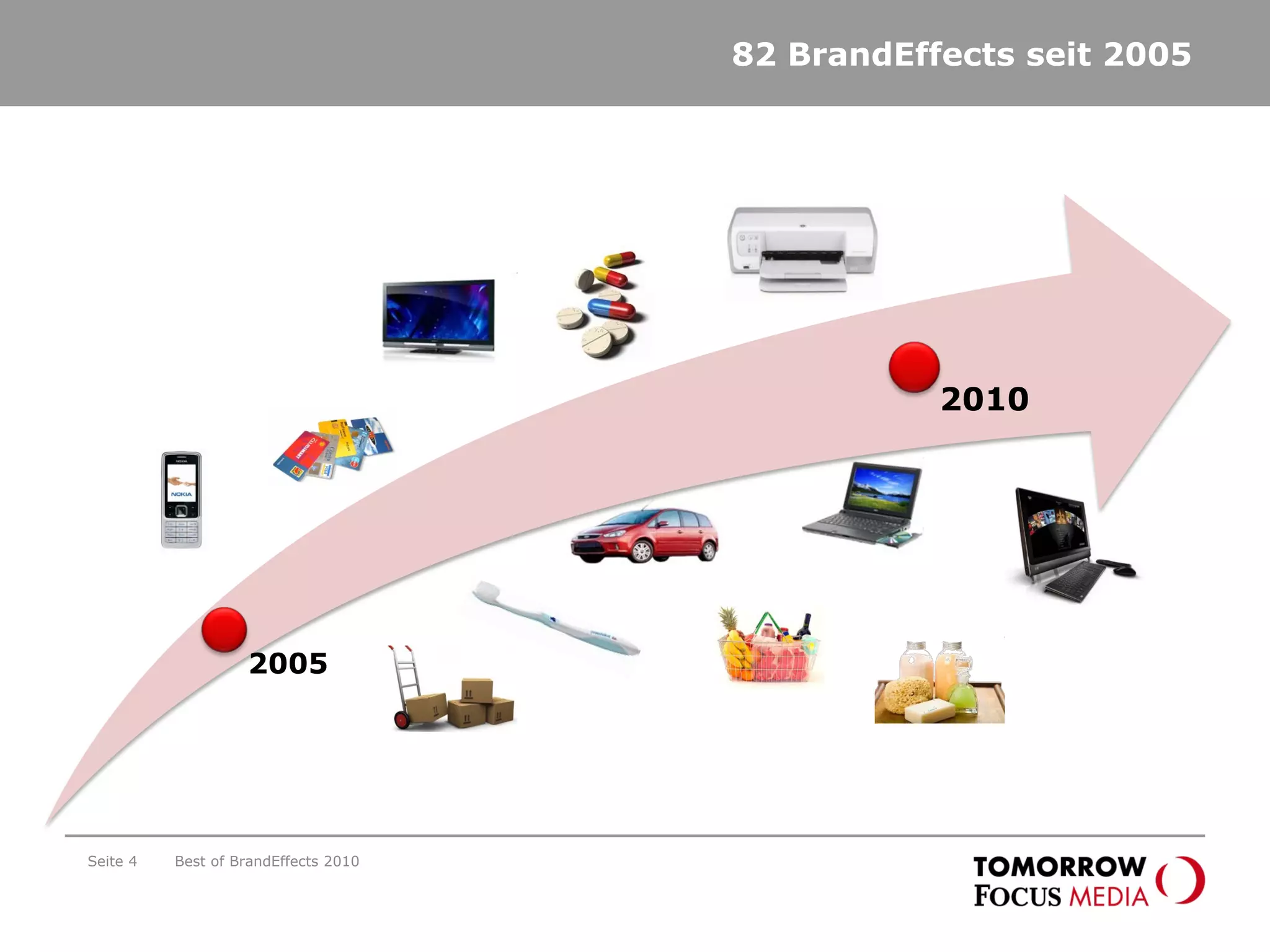 2005
2010
82 BrandEffects seit 2005
Best of BrandEffects 2010Seite 4
 