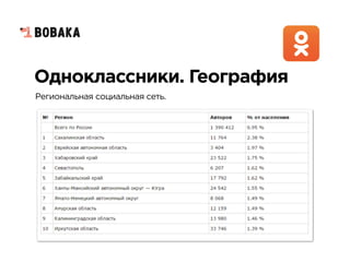 Одноклассники. География
Региональная социальная сеть.
 