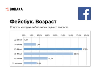Фейсбук. Возраст
Соцсеть, которую любят люди среднего возраста.
 
