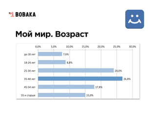 Мой мир. Возраст
 