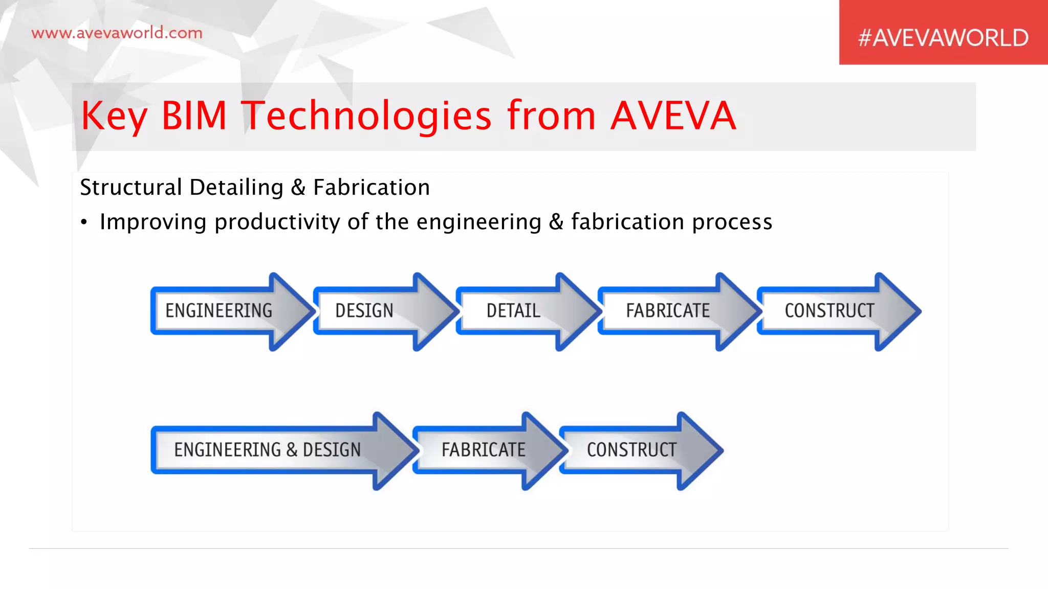Structural Detailing & Fabrication
• Improving productivity of the engineering & fabrication process
Key BIM Technologies from AVEVA
 
