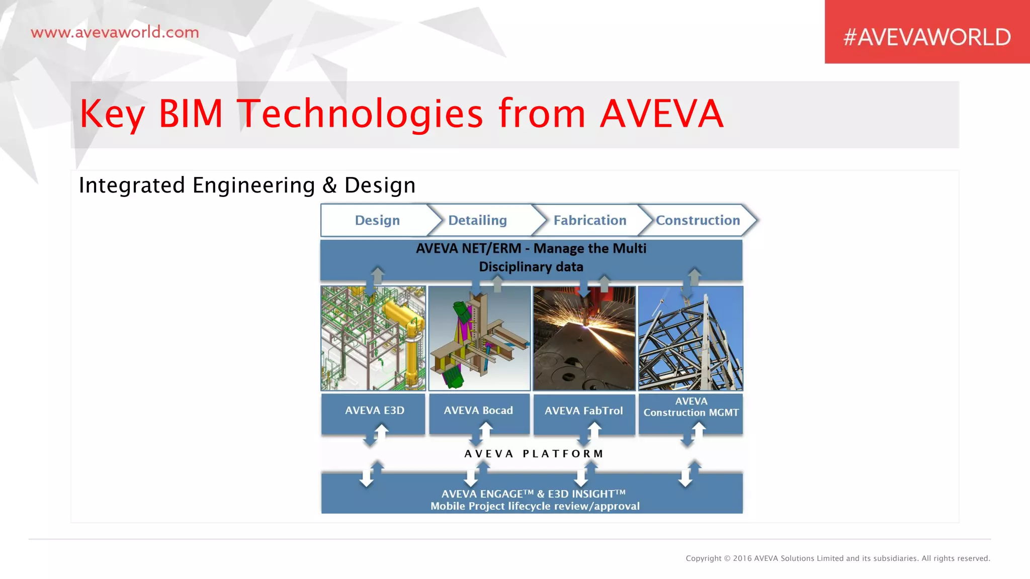 Copyright © 2016 AVEVA Solutions Limited and its subsidiaries. All rights reserved.
Key BIM Technologies from AVEVA
Integrated Engineering & Design
 