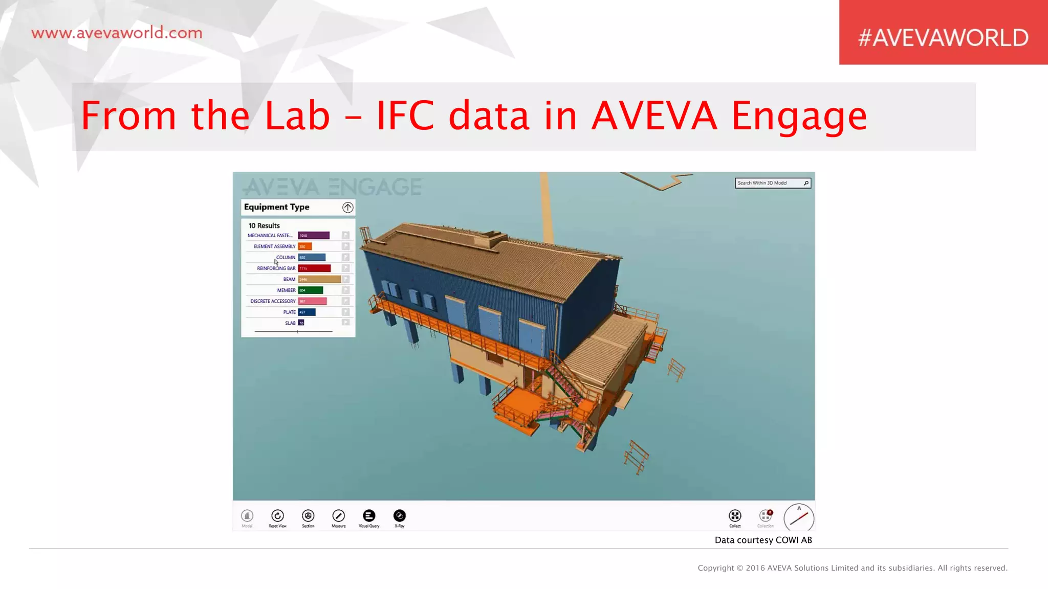 Copyright © 2016 AVEVA Solutions Limited and its subsidiaries. All rights reserved.
From the Lab – IFC data in AVEVA Engage
Data courtesy COWI AB
 