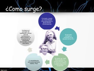 ¿Como surge?
                                       Concepto, creado
                                       por Karel Bobath
                                      (neuropsiquiatra) y
                                         Berta Bobath
                                        (fisioterapeuta)



       Invirtieron el
       concepto de
    habilitación, preven
           ción de                                                           Surge este
      contracturas y                                                         concepto a
     deformidades, la                                                      mediados de la
      enseñanza de                                                        década de los 40 s
        habilidades
    funcionales y de la
        vida diaria.




                                                              En enero de 1048
                                                               Berta publica su
                  La rehabilitación
                                                            primer artículo, y en
                 era exclusivamente
                                                            su época se trataba
                    médica. Pero
                                                             la deformidad y no
                                                                 al paciente.
 