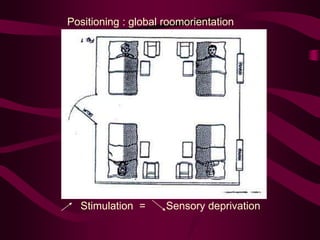Positioning : global roomorientation
Stimulation = Sensory deprivation
 