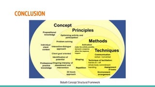CONCLUSION
Bobath Concept Structural Framework
 