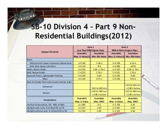 Ontario Building Code Division C Ontario Building Code Division C