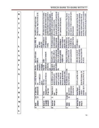 WHICH BANK TO BANK WITH???

R

E

T

A

I

L



L

E

N

D

I

N

G



S

C

H

E

M

E

S
                            51
 