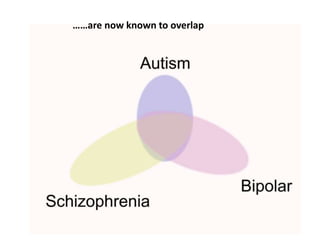 ……are now known to overlap
 