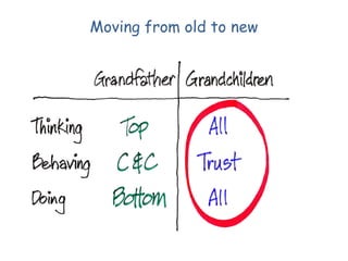 Moving from old to new

 