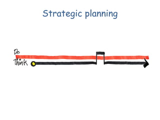 Strategic planning

 