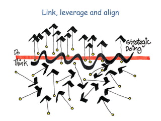 Link, leverage and align

 