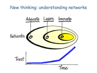 New thinking: understanding networks

 