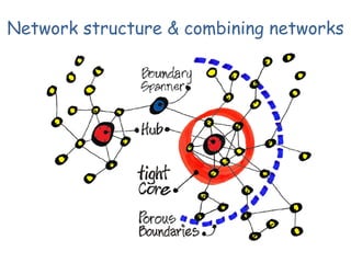 Network structure & combining networks

 