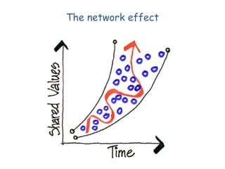 The network effect

 