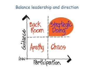 Balance leadership and direction

 
