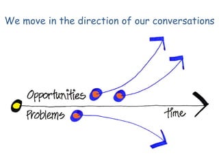 We move in the direction of our conversations

 