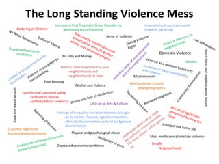 The Long Standing Violence Mess
Battering of Children

Increase in Post Traumatic Stress Disorder by
witnessing acts of violence

Insensitivity of court personnel
(towards battering)

Sense of isolation

Felonies
Historic underinvestment in poor
neighborhoods and
neighborhoods of color

Rape and sexual assault

Poor Housing
Fear for one’s personal safety
(inability to resolve
conflict without violence)

Economic flight from
distressed neighborhoods

Alcohol and violence

Misdemeanors
Overburdened hospital
emergency rooms

Little or no Arts & Culture

Feelings of inequality and powerlessness brought
on by racism, classism, age discrimination,
ethnicity discrimination, cultural background
discrimination
Physical and psychological abuse
Depressed economic conditions

Mass media sensationalizes violence
Unsafe
Neighborhoods

Youth bitter and hopeless about future

Domestic Violence

No Jobs and Money

 