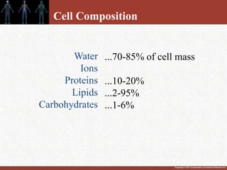 Copyright © 2011 by Saunders, an imprint of Elsevier Inc.
Cell Composition
Water
Ions
Proteins
Lipids
Carbohydrates
...70-85% of cell mass
...10-20%
...2-95%
...1-6%
 