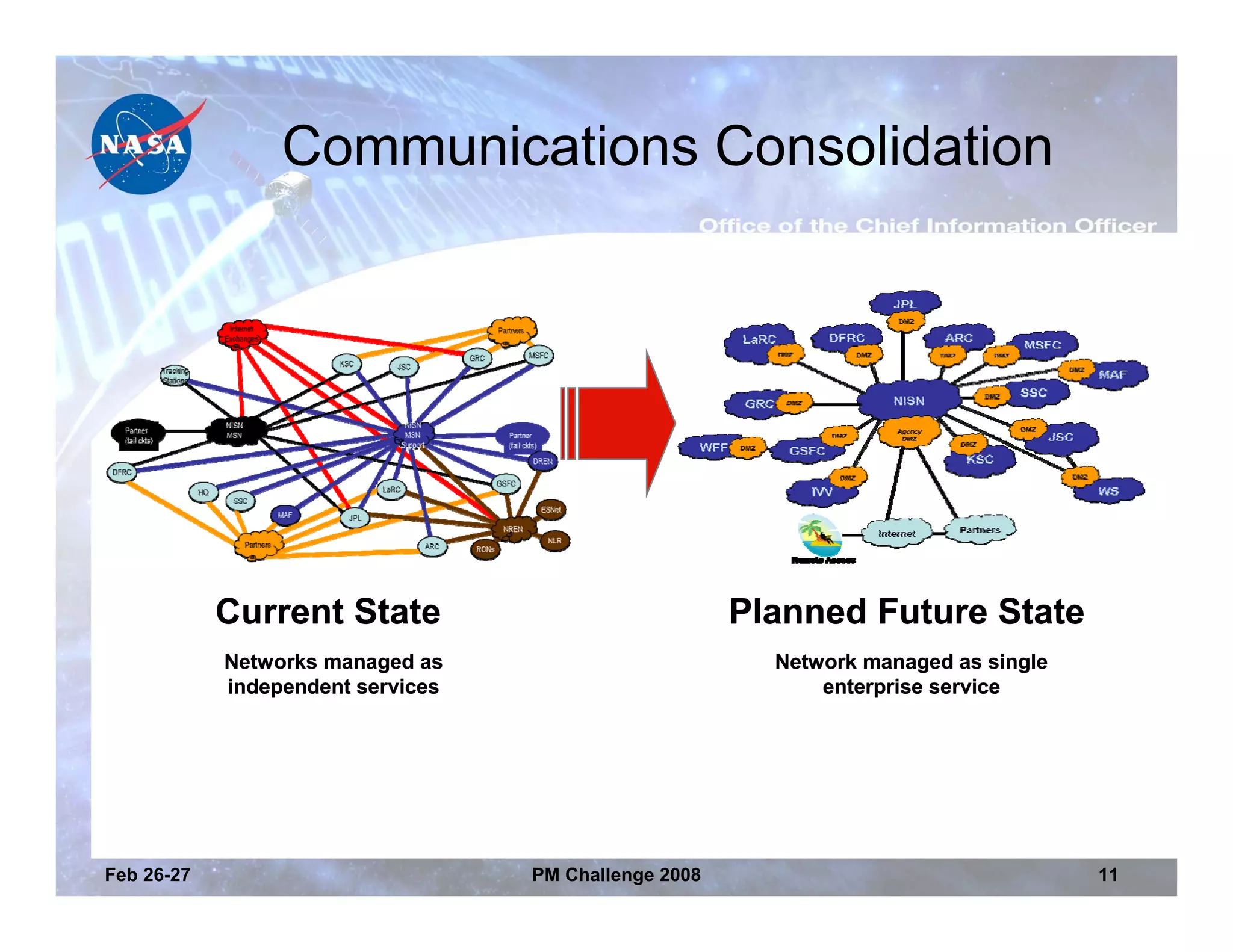 Communications Consolidation




            Current State                              Planned Future State
            Networks managed as                          Network managed as single
            independent services                             enterprise service




Feb 26-27                          PM Challenge 2008                                 11
 