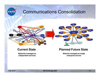 Communications Consolidation




            Current State                              Planned Future State
            Networks managed as                          Network managed as single
            independent services                             enterprise service




Feb 26-27                          PM Challenge 2008                                 11
 