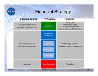 Financial Strategy
                Funding Source              IT Portfolio                    Visibility
                                                                            Relationship
              MD Apps: Program Direct                                    Management Insight
                                              Applications             CIO Acquisition Oversight
            MSO Apps: Corporate or CMO
                                                                   Implement Contract Cost Reporting

                                             Infrastructure
                                              Applications

                                         Infrastructure Services

              Base: Corporate or CMO           End User                 CIO Managed Contracts
             Over Base: Program Direct                             Implement Contract Cost Reporting

                                           Communications



                                              Data Center




                    Status Quo             Highly Specialized                 Status Quo


Feb 26-27                                 PM Challenge 2008                                            13
 
