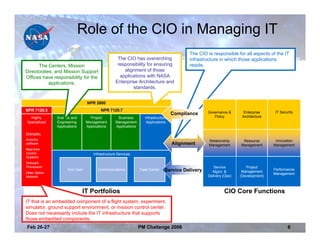 Role of the CIO in Managing IT
                                                                                         The CIO is responsible for all aspects of the IT
                                                  The CIO has overarching                infrastructure in which those applications
      The Centers, Mission                        responsibility for ensuring            reside.
Directorates, and Mission Support                    alignment of those
Offices have responsibility for the                applications with NASA
           applications.                         Enterprise Architecture and
                                                         standards.


                                NPR 2800
NPR 7120.5                              NPR 7120.7                                               Governance &       Enterprise    IT Security
                                                                                   Compliance
  Highly       Science and        Project         Business        Infrastructure                    Policy         Architecture
Specialized    Engineering      Management       Management        Applications
               Applications     Applications     Applications
Examples:
Avionics                                                                                          Relationship     Resource        Innovation
software                                                                           Alignment      Management      Management      Management
Real-time
Control                             Infrastructure Services
Systems
Onboard
Processors                                                                                          Service          Project
                     End User         Communications            Data Center   Service Delivery                                    Performance
Deep Space                                                                                         Mgmt. &         Management
                                                                                                                                  Management
Network                                                                                          Delivery (Ops)   (Development)



                              IT Portfolios                                                               CIO Core Functions
IT that is an embedded component of a flight system, experiment,
simulator, ground support environment, or mission control center.
Does not necessarily include the IT infrastructure that supports
those embedded components.
Feb 26-27                                                       PM Challenge 2008                                                        6
 