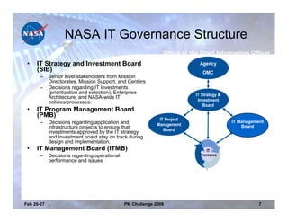NASA IT Governance Structure

 •   IT Strategy and Investment Board                                      Agency
     (SIB)                                                                  OMC
       –    Senior level stakeholders from Mission
            Directorates, Mission Support, and Centers
       –    Decisions regarding IT Investments
            (prioritization and selection), Enterprise                   IT Strategy &
            Architecture, and NASA-wide IT
                                                                          Investment
            policies/processes.
                                                                             Board
 •   IT Program Management Board
     (PMB)
                                                            IT Project
       –    Decisions regarding application and                                          ITIT Operations
                                                                                            Management
                                                           Management                          Board
            infrastructure projects to ensure that            Board
                                                                                               Board
            investments approved by the IT strategy
            and Investment board stay on track during
            design and implementation.
 •   IT Management Board (ITMB)                                               IT
       –    Decisions regarding operational                               Processes
            performance and issues




Feb 26-27                                     PM Challenge 2008                                      7
 