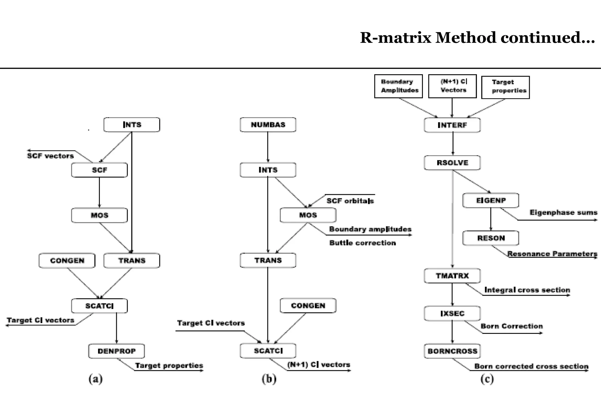 R-matrix Method continued…
R-matrix Method continued…
 