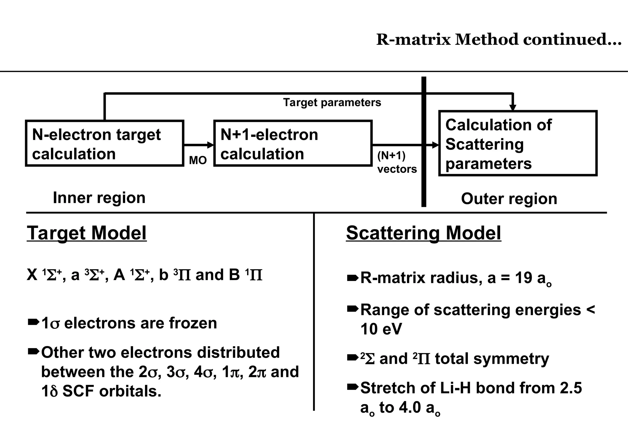 Scattering Model
Target Model
N-electron target
calculation
N+1-electron
calculation
Calculation of
Scattering
parameters
Inner region Outer region
Target parameters
MO (N+1)
vectors
X 1
+
, a 3
+
, A 1
+
, b 3
 and B 1

1 electrons are frozen
Other two electrons distributed
between the 2, 3, 4, 1, 2 and
1 SCF orbitals.
R-matrix radius, a = 19 ao
Range of scattering energies <
10 eV
2
 and 2
 total symmetry
Stretch of Li-H bond from 2.5
ao to 4.0 ao
R-matrix Method continued…
 